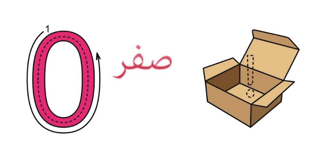 تعليم الأرقام (رقم 0 ) للأطفال في مرحلة التأسيس بطريقة سهلة وممتعة